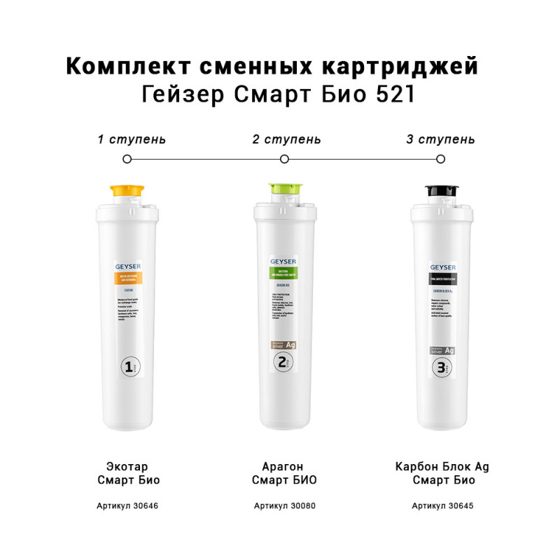 Комплект картриджей Гейзер Смарт Био 521