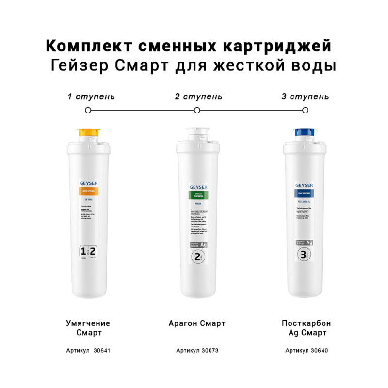 Комплект картриджей Гейзер Смарт для жесткой воды