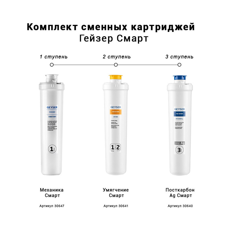 Комплект картриджей Гейзер Смарт