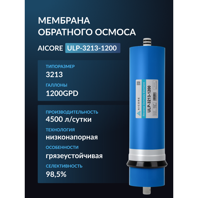 Мембрана обратного осмоса AICORE ULP-3213-1200