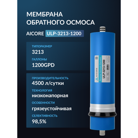 Мембрана обратного осмоса AICORE ULP-3213-1200