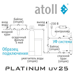 УФ система обеззараживания atoll Platinum UV25