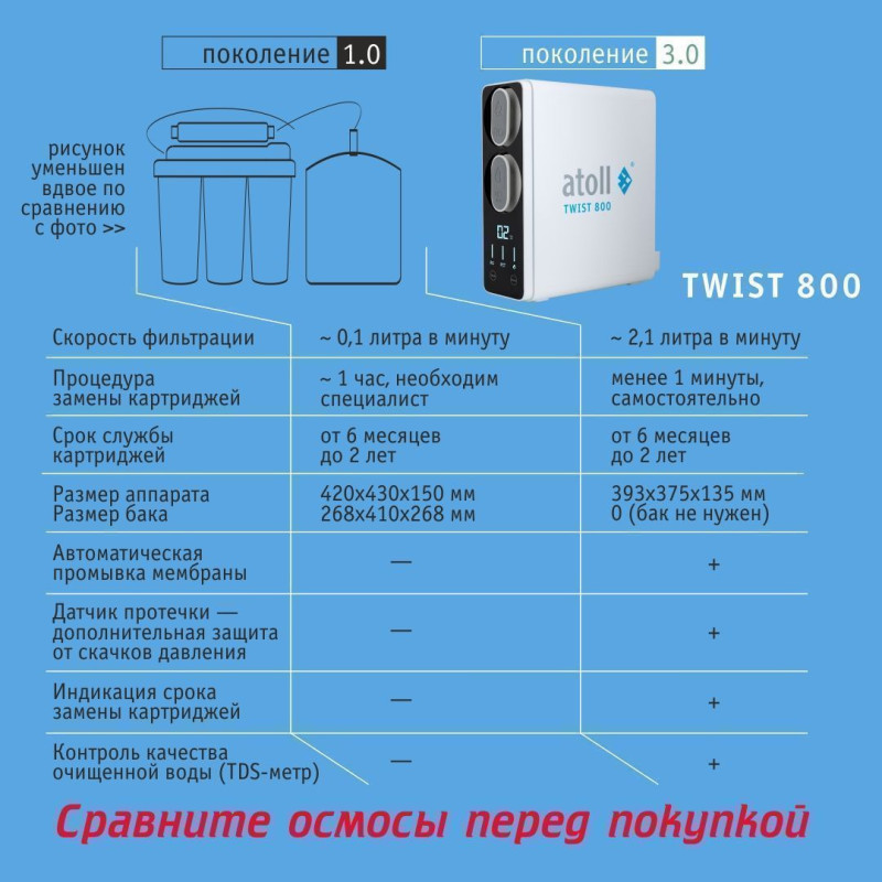 Прямоточная система обратного осмоса atoll TWIST 800 (A-5800p) 