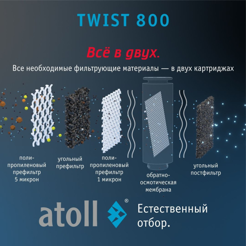 Мембрана обратноосмотическая atoll TWIST RO-800