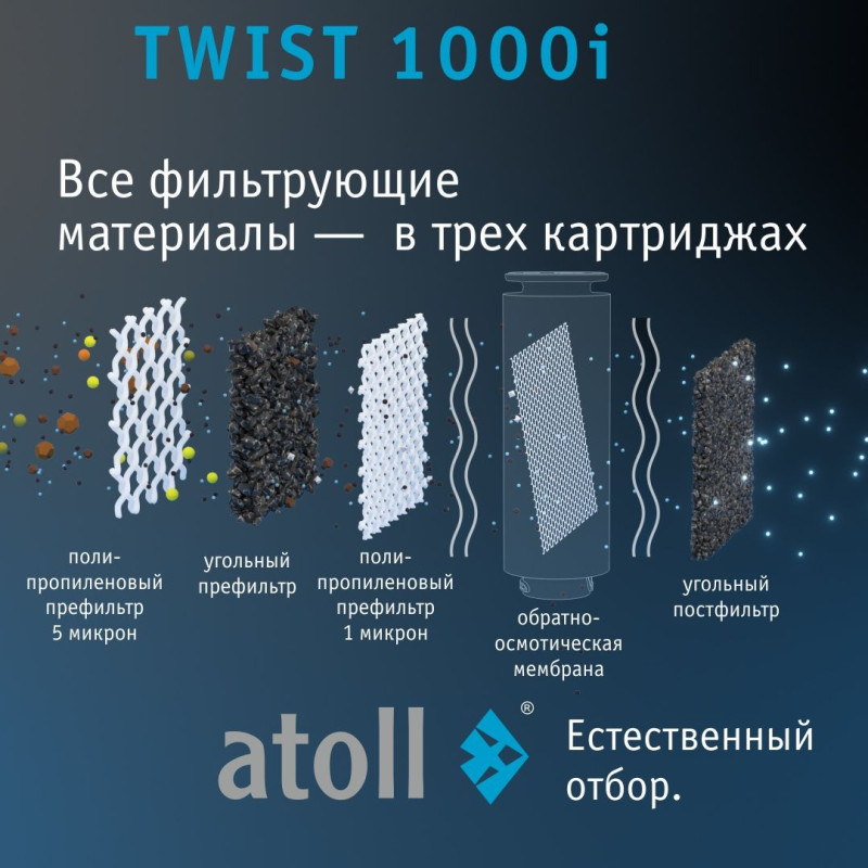 Atoll TWIST 1000i — прямоточный обратный осмос купить