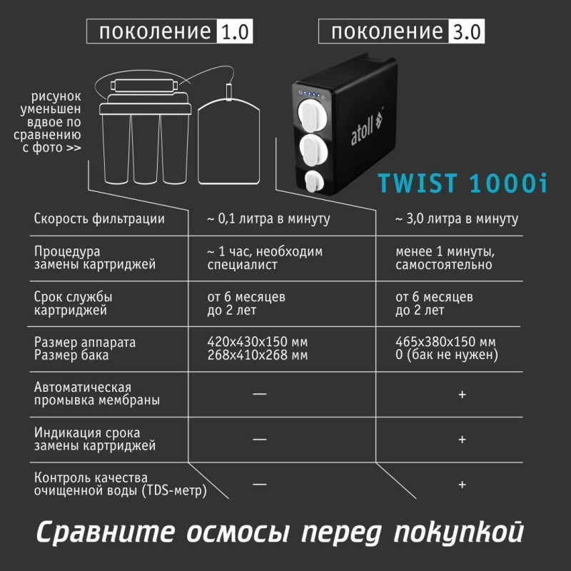 Atoll TWIST 1000i — прямоточный обратный осмос купить