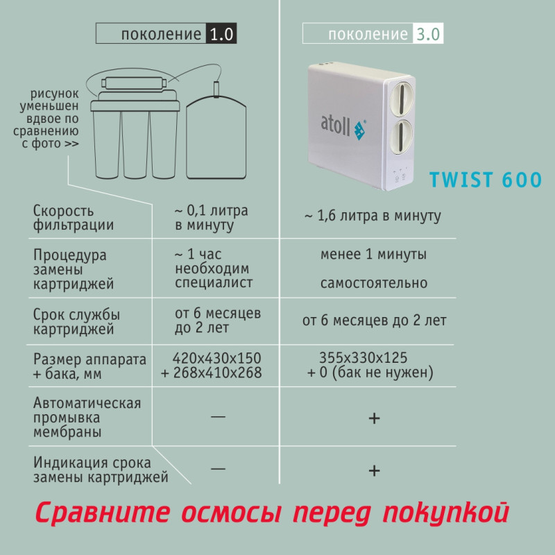 Прямоточная система обратного осмоса atoll TWIST 600 (без крана)