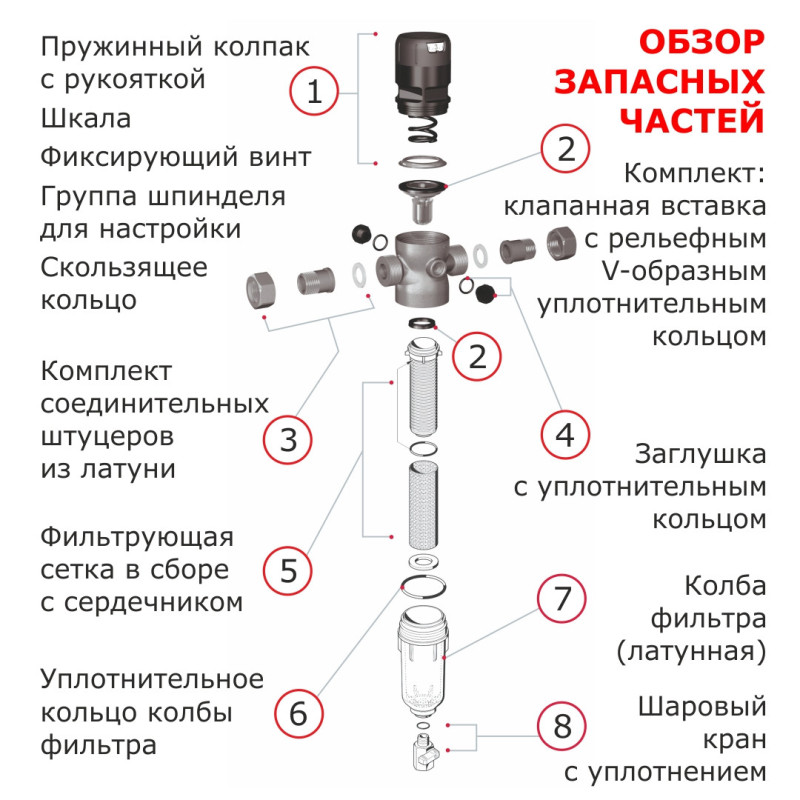 Сетчатый фильтр с редуктором давления Brunnen FD07-1/2H