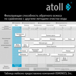 Набор картриджей atoll №219m  (префильтр и минерализатор для atoll TRINITY 100M)
