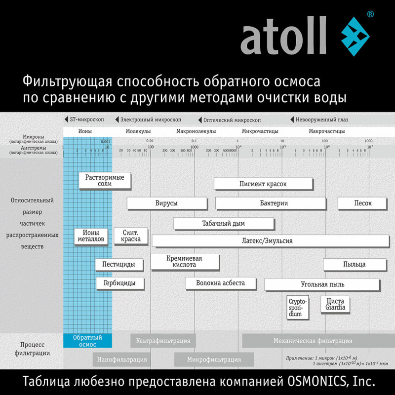 Набор картриджей atoll №119m  (для atoll TRINITY 100M)