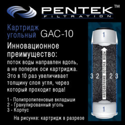 Картридж PENTEK GAC-10 (гранул.уголь)